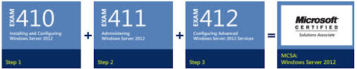 mcsa server 2012